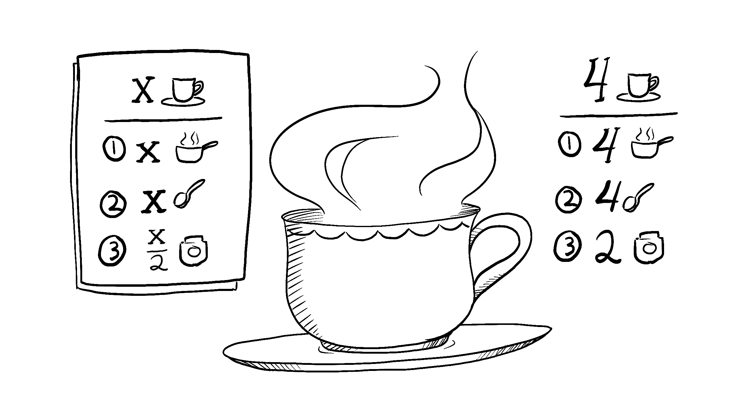 A tea recipe for x people: take x cups of water, add x spoons of tea and 0.5x spoons of spices, and 0.5x cups of milk